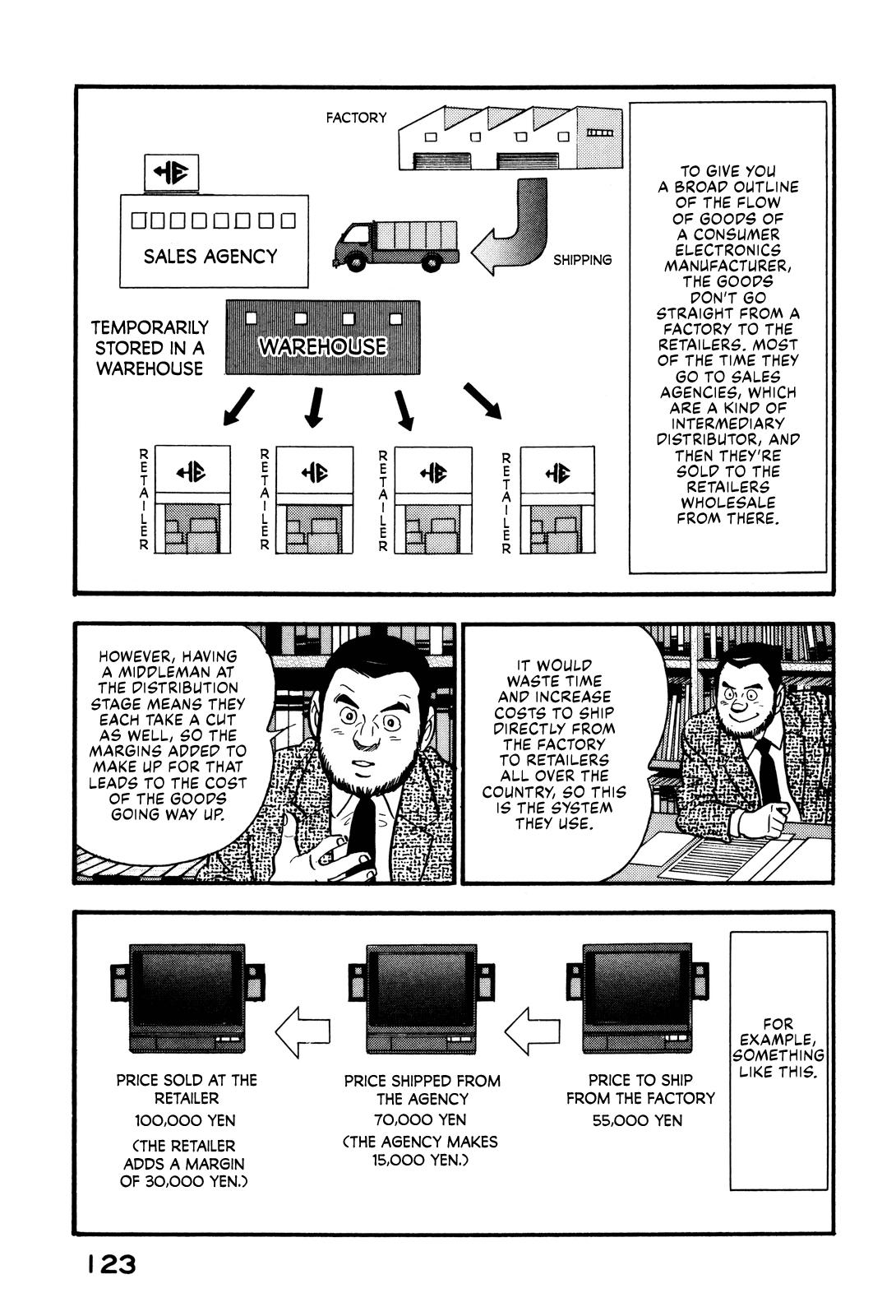 Section Chief Shima Kousaku Volume 8 129